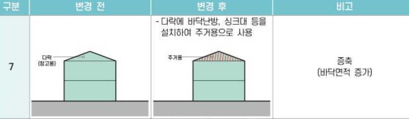 07 증축 (바닥면적 증가)