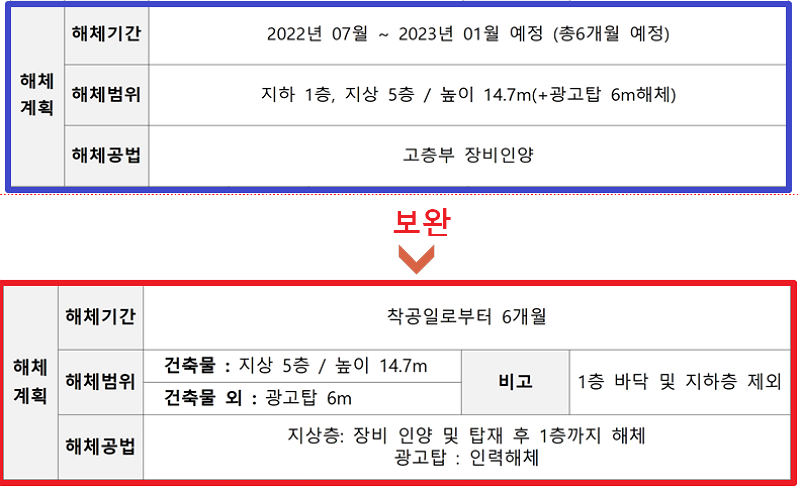  개요 보완