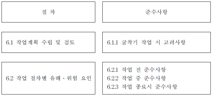 굴착기 안전작업 절차