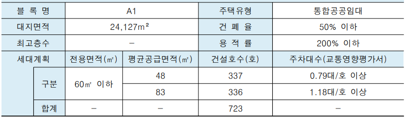 교산 A1블록 설계공모 개요