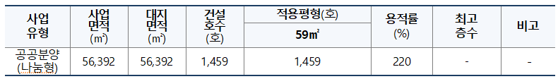 A14블럭 설계공모 개요