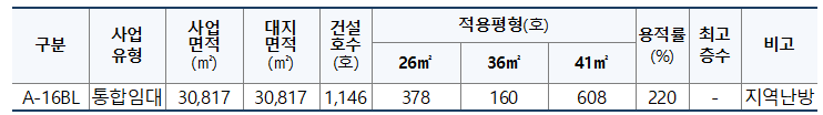 A16블럭 설계공모 개요