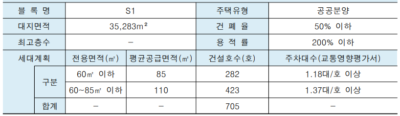 교산 S1블록 설계공모 개요