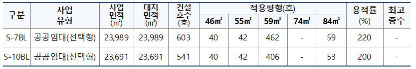 S7,S10 설계공모 개요