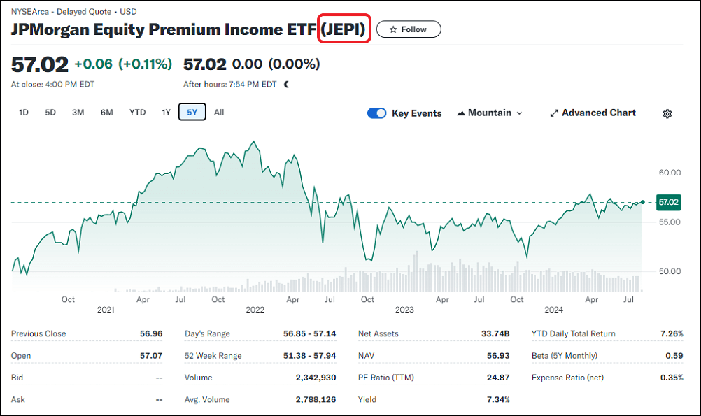 jepi 배당, jepi 주가