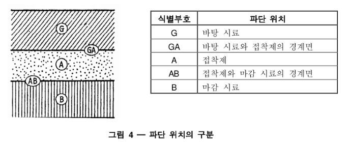 ks f 2218 벽용 보드류 접착제의 접착강도 시험방법 3