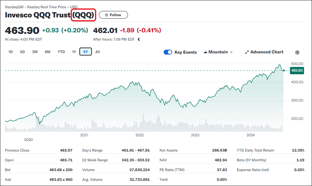 qqq etf 주가