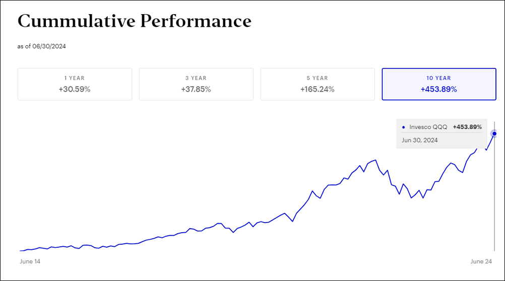 qqq 실적