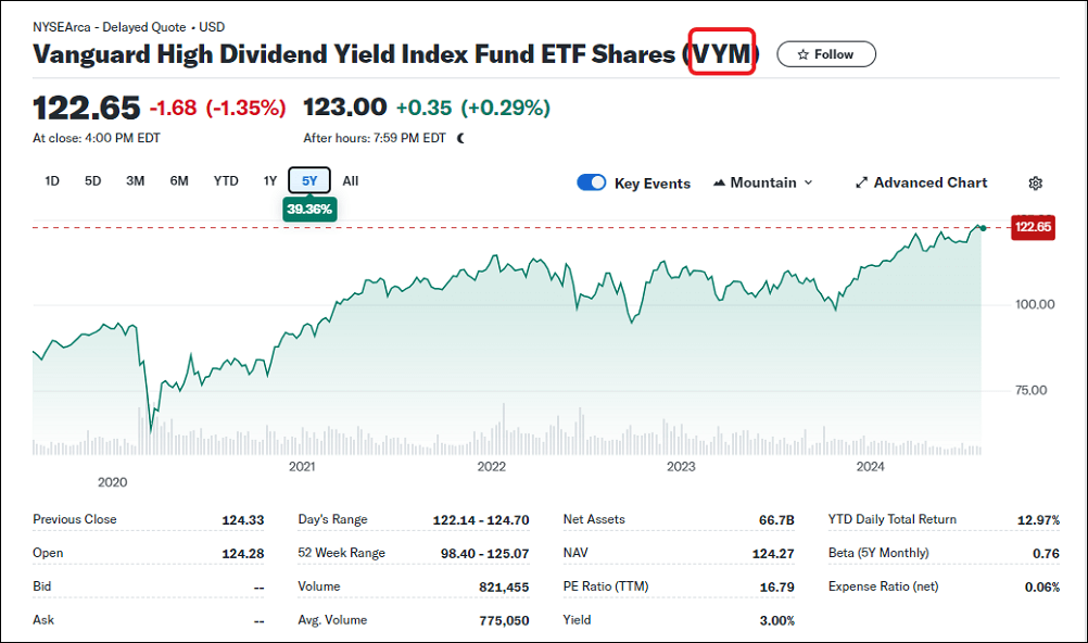 vym 주가