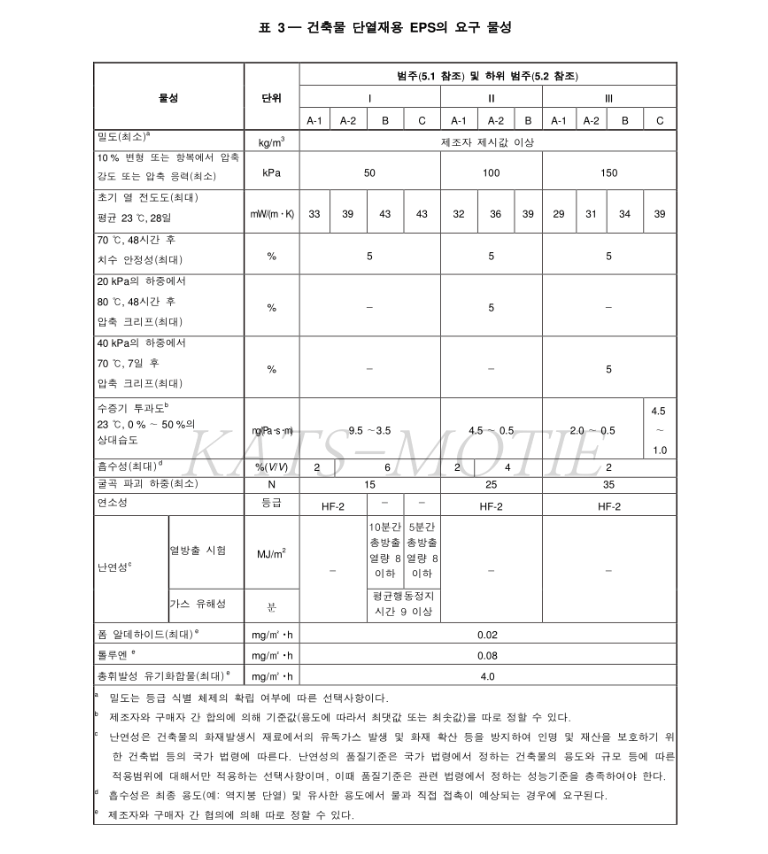 건축물 단열재 eps 물성