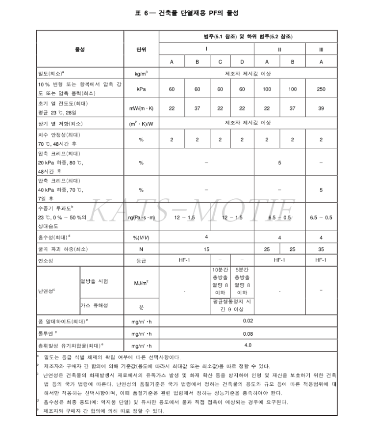 건축물 단열재 pf 물성