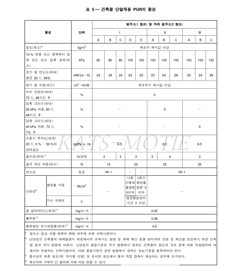 건축물 단열재 pur 물성