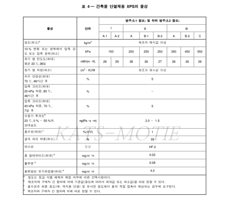 건축물 단열재 xps 물성