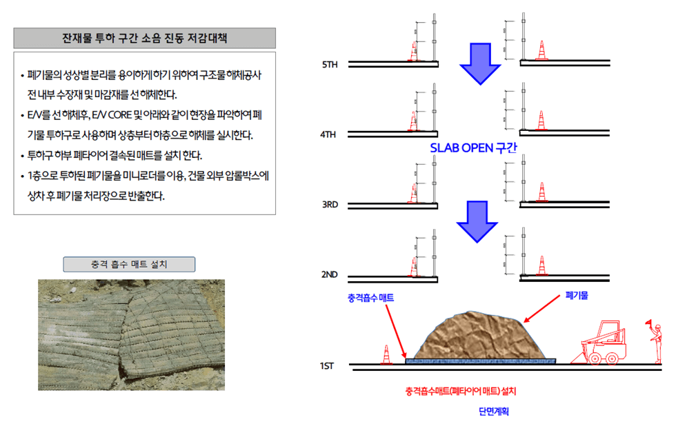 건축물해체계획서 환경관리계획 (2)