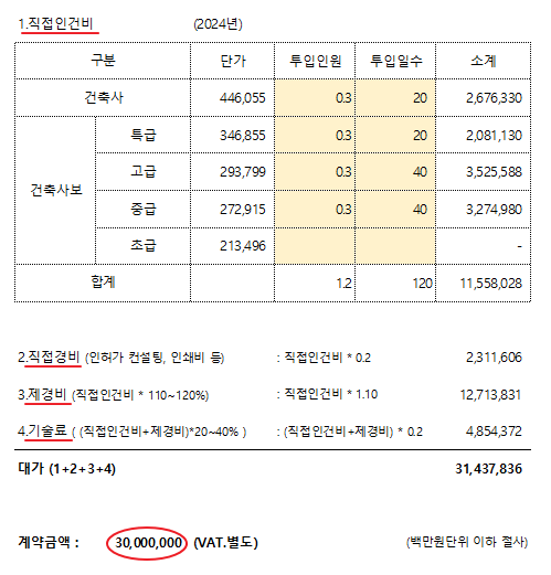 건축설계 대가요율 (실비정산)
