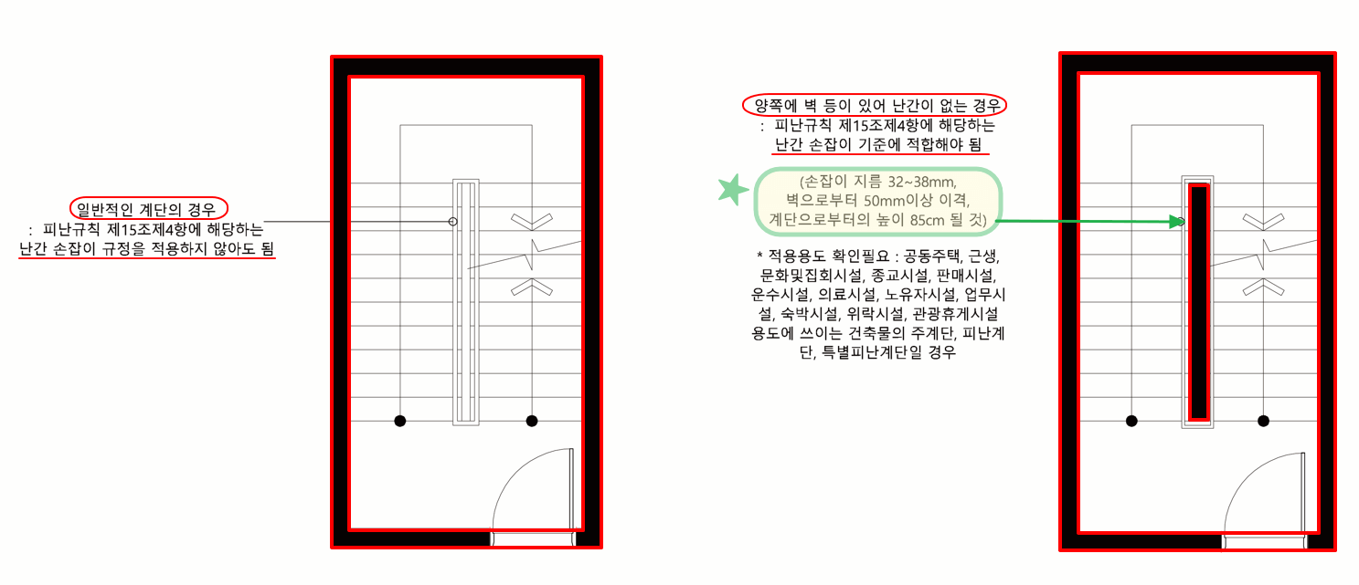 계단 난간 손잡이 규정 비교