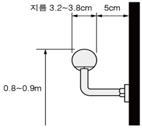 난간 손잡이 규정 02