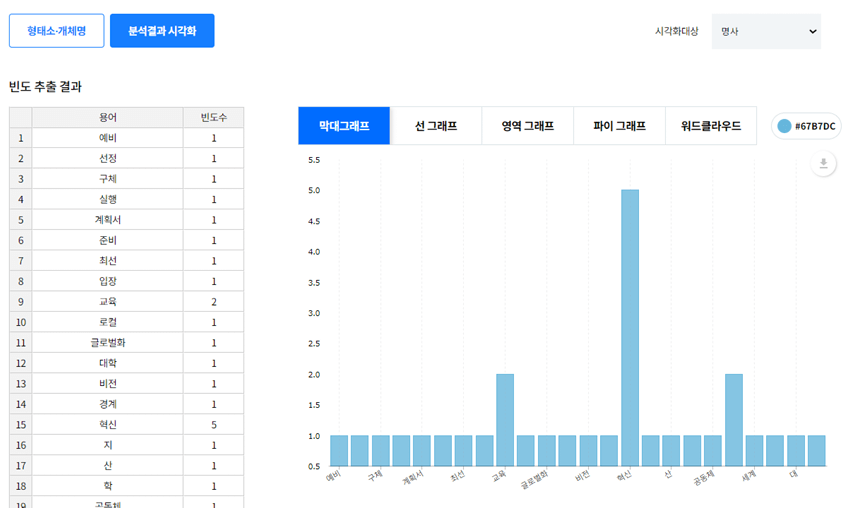 분석결과 시각화