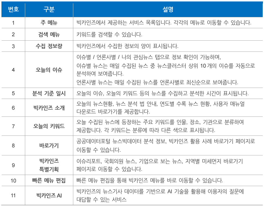 빅카인즈 초기 화면 설명