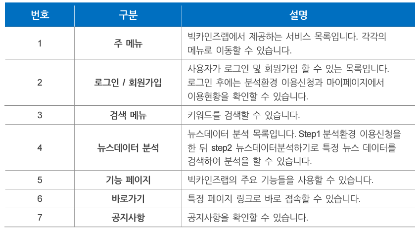 빅카인즈랩 설명