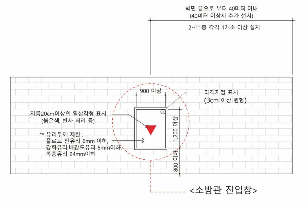소방관 진입창 기준