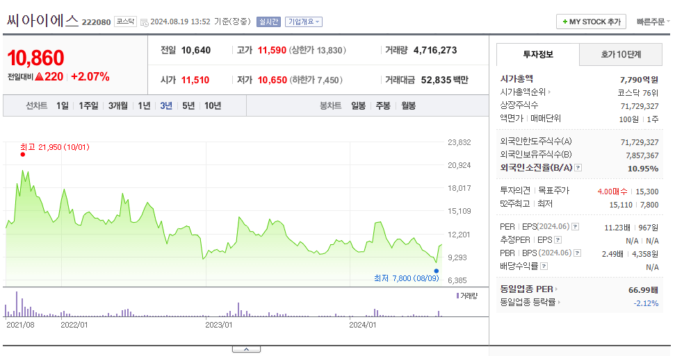 씨아이에스 주가