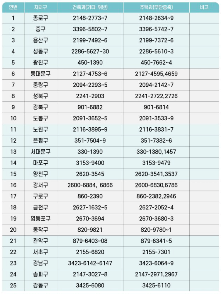 위반건축물 신고 방법 (서울 자치구별 담당 부서)