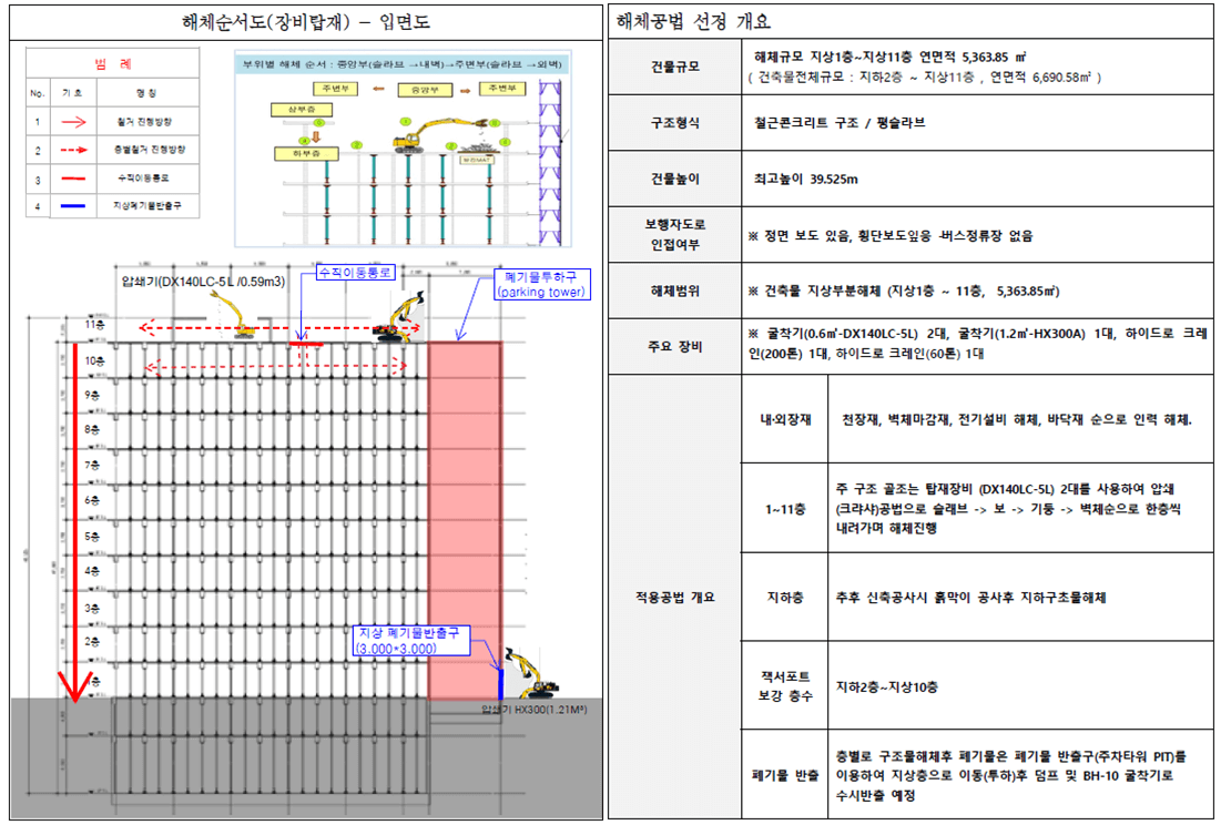 작업순서, 해체공법 및 구조안전계획 (1)