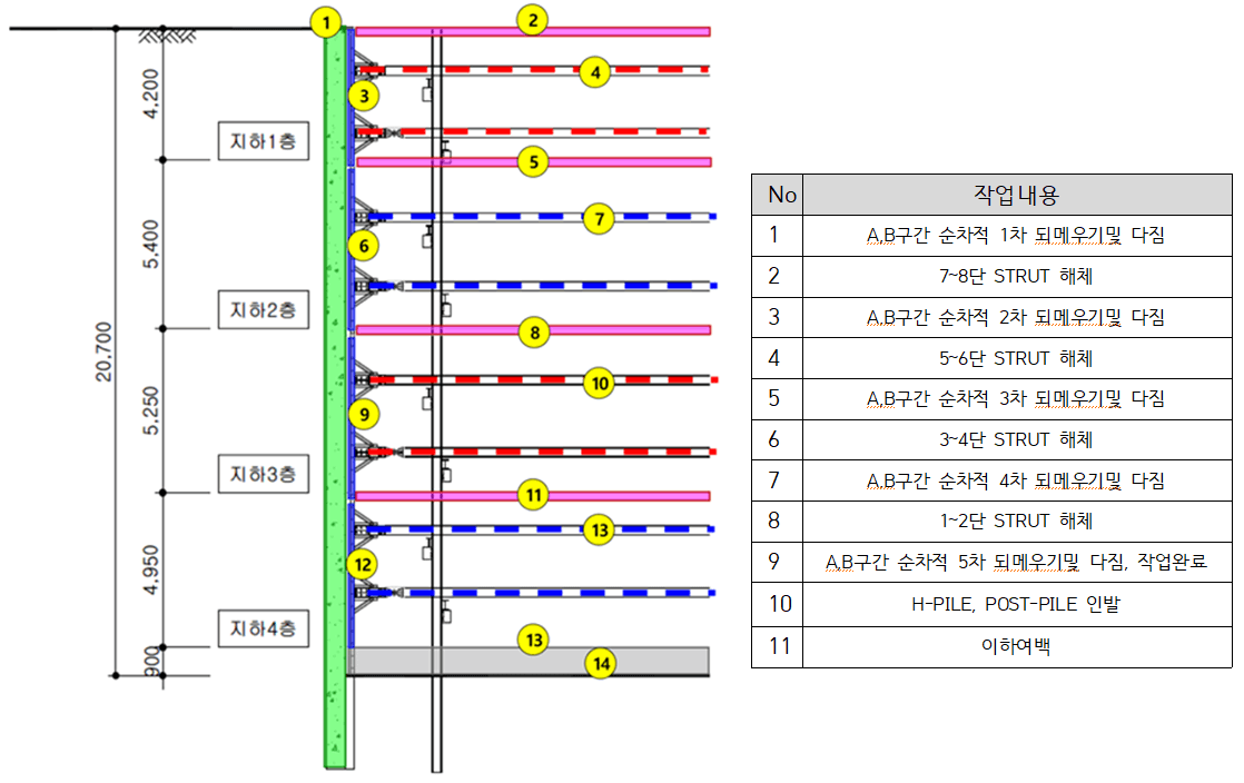 작업순서, 해체공법 및 구조안전계획 (12)