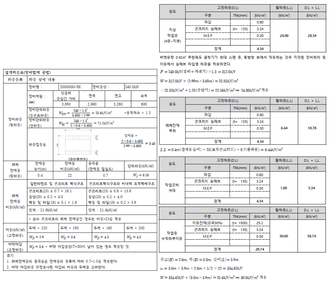 작업순서, 해체공법 및 구조안전계획 (14)