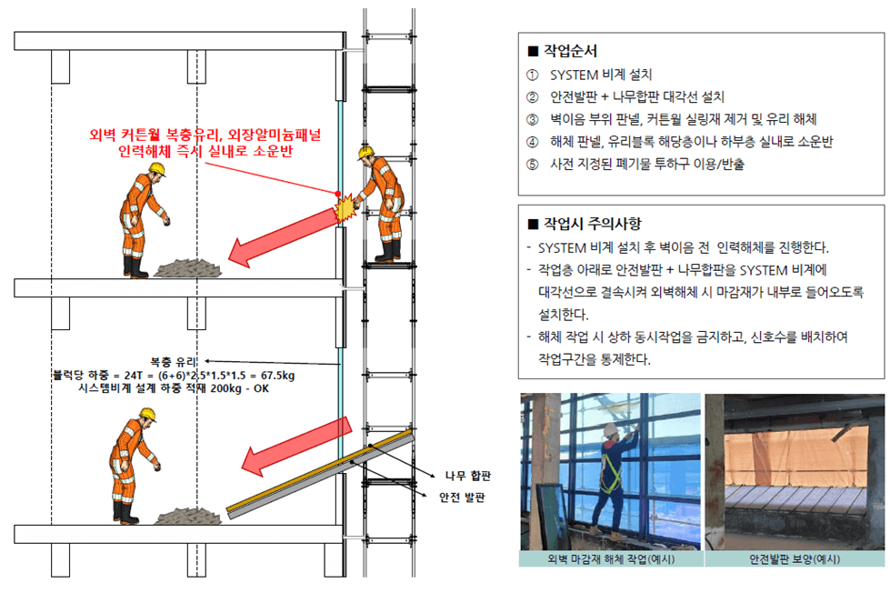 작업순서, 해체공법 및 구조안전계획 (5)