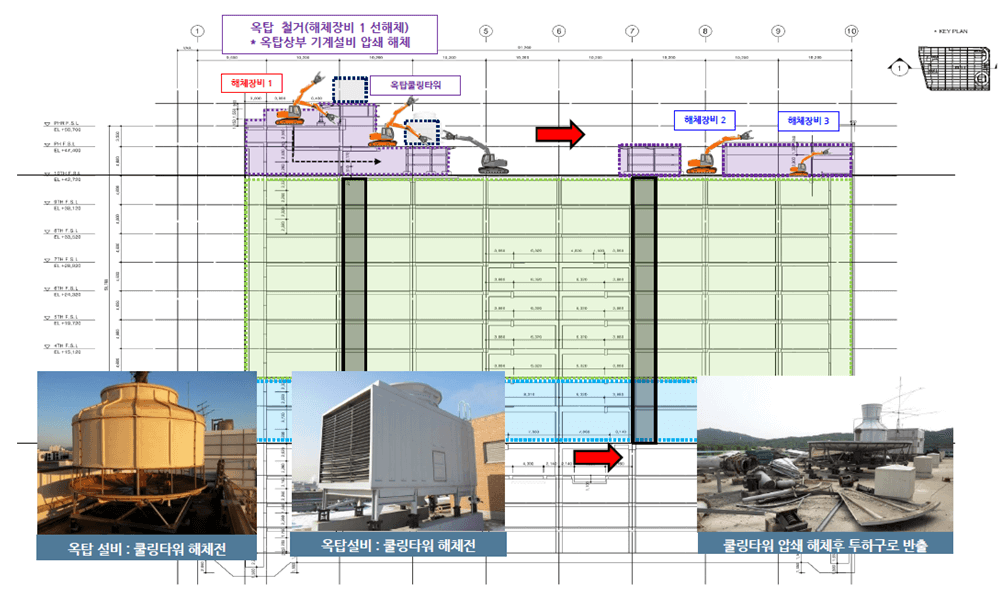 작업순서, 해체공법 및 구조안전계획 (7)