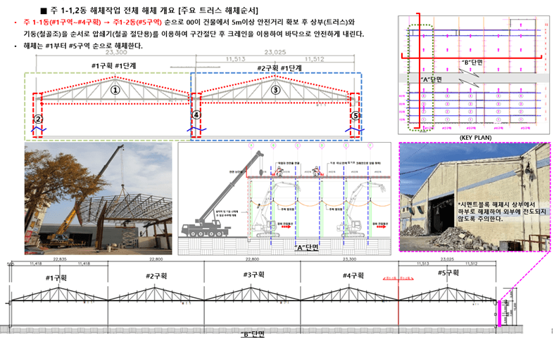 작업순서, 해체공법 및 구조안전계획 (9)