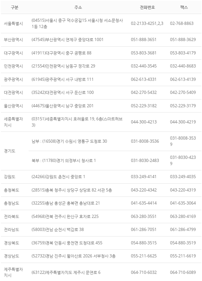 지방환경분쟁조정위원회