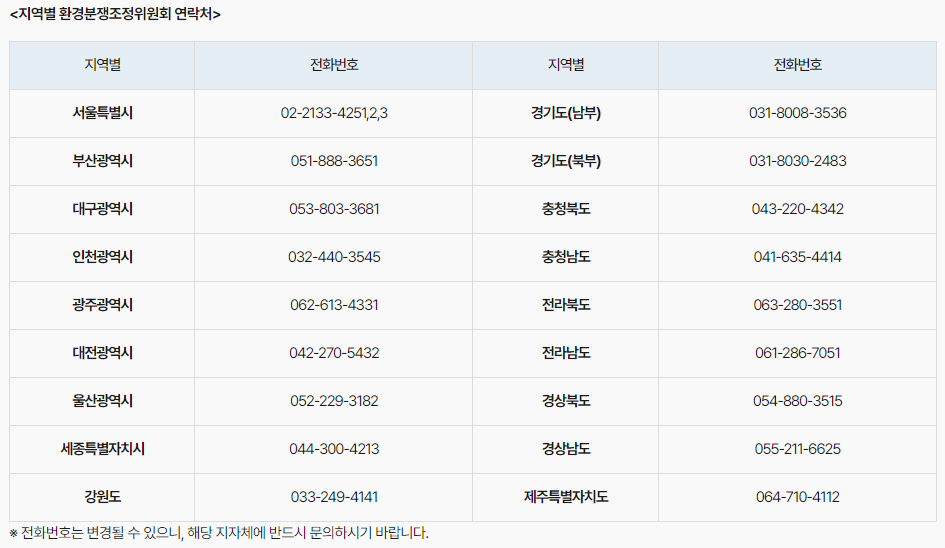 지역별 환경분쟁조정위원회 연락처