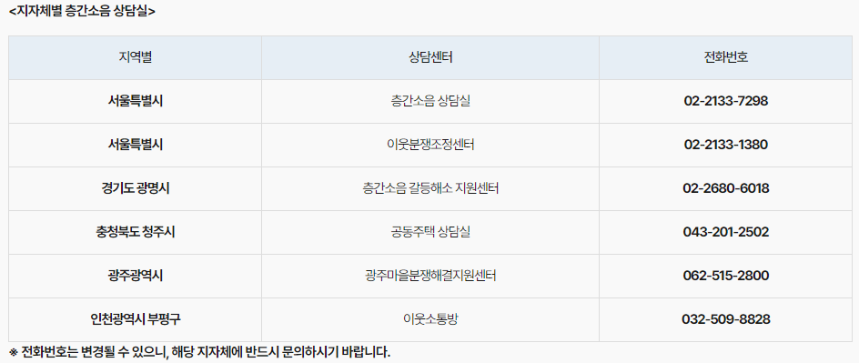 지자체별 층간소음 상담실
