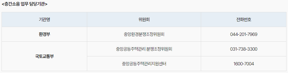 층간소음 업무 담당기관