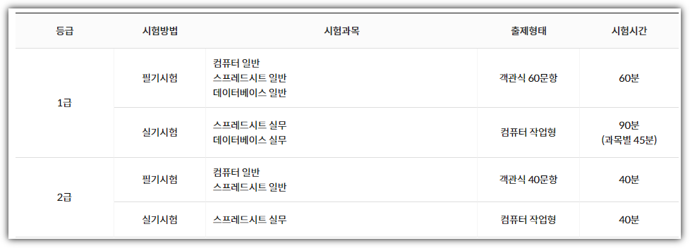 컴활 시험과목