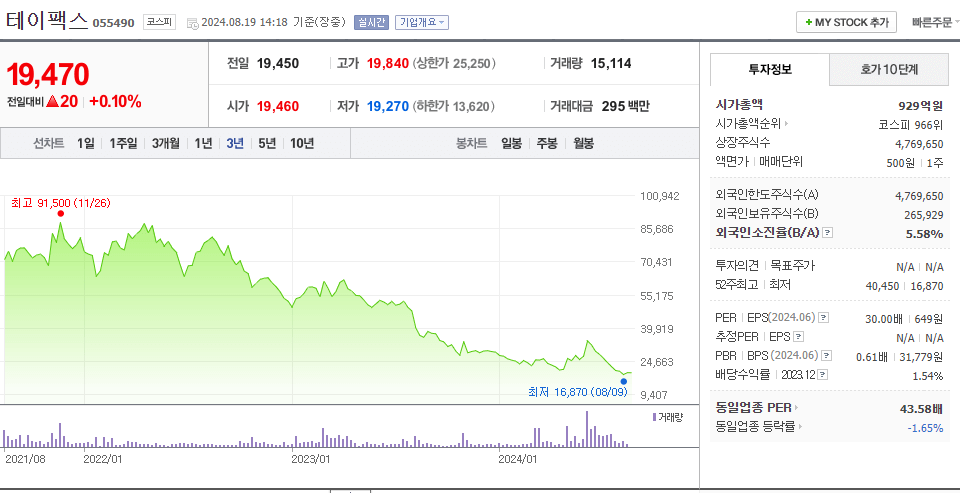 테이팩스 주가