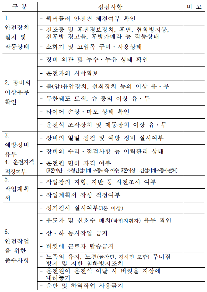 굴착기 안전점검 체크리스트