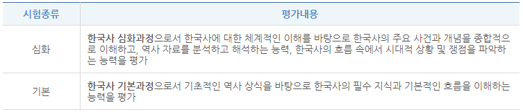 한국사능력검정시험 평가내용