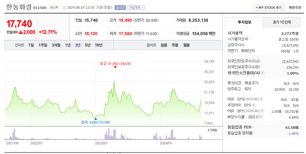 한농화성 주가