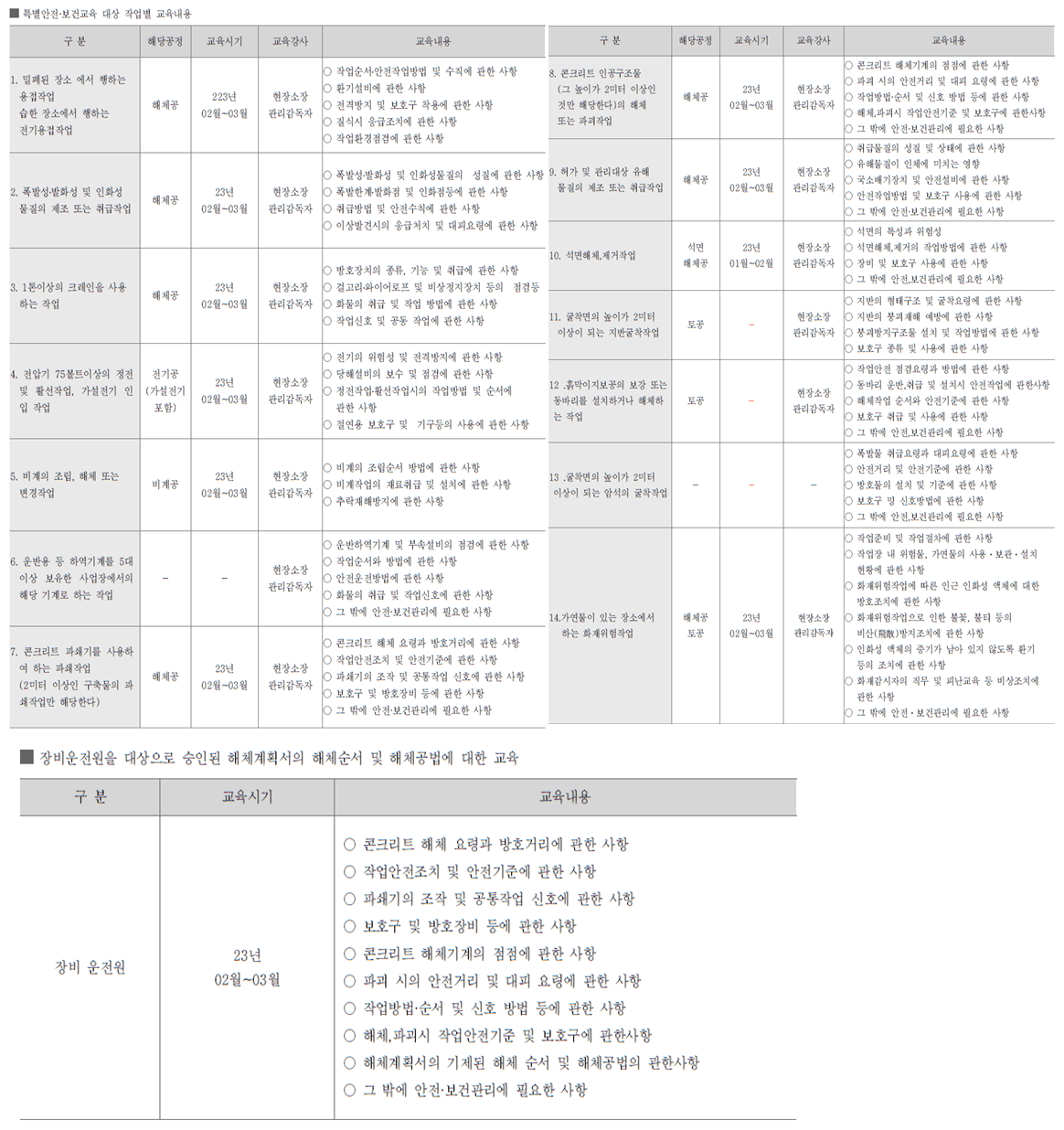 해체계획서 안전관리계획 (1)